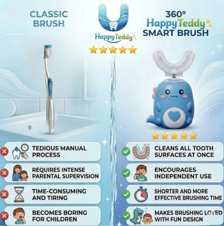 Kids 360° U-Shaped Ultrasonic Toothbrush